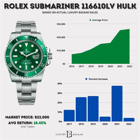 submarine hulk rolex|Rolex Hulk price chart.